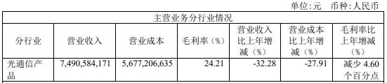 公司|长飞光纤上市时募20亿中金等赚1.2亿 次年净利近腰斩