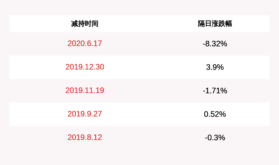 公司|九典制药：高级管理人员拟合计减持不超过约26万股