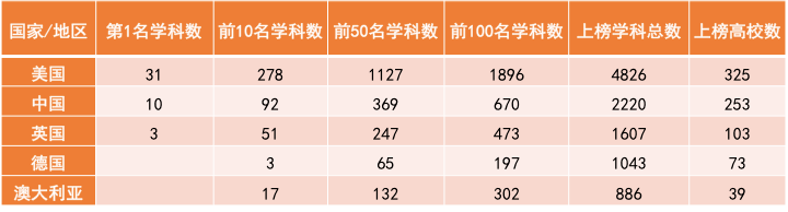 2020软科网络安全排名_2020软科世界大学学术排名发布