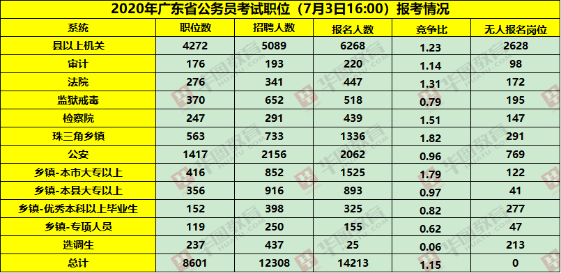 广东省各市人口2020_广东省各市分布图(2)