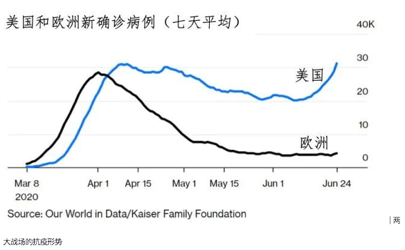 数据|1000万新冠病例的三个新问题