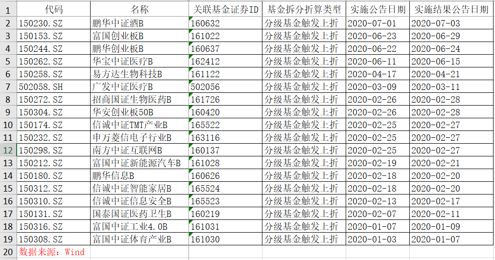 煤炭|复盘券商分级基金涨停潮：投资风险偏好在上升