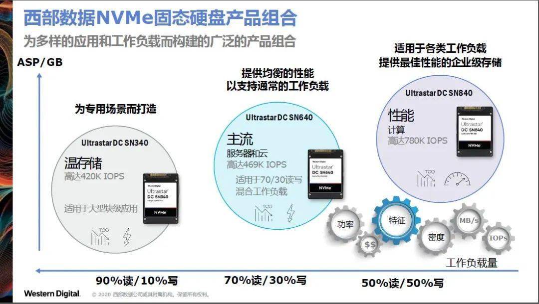 存储和可用性解决方案 品牌  第1张