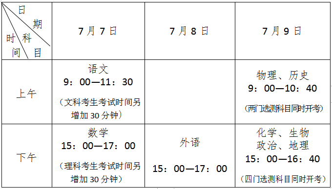 2020江苏高考徐州状_江苏徐州2020高考六所好高中,徐州一中创辉煌,包揽市