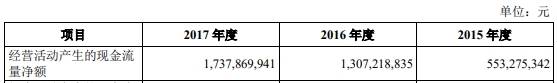 公司|长飞光纤上市时募20亿中金等赚1.2亿 次年净利近腰斩