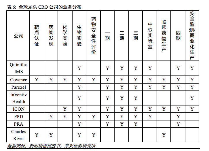 国内cro公司排名_装修公司(2)