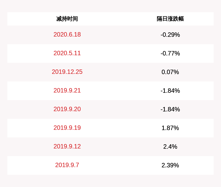 贵州|威星智能：股东贵州颐丰睿减持计划实施完毕，减持约132万股