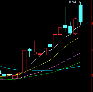 别墅|神秘的“95后”：23岁，住大别墅，12天花上亿元炒股，举牌上市公司…