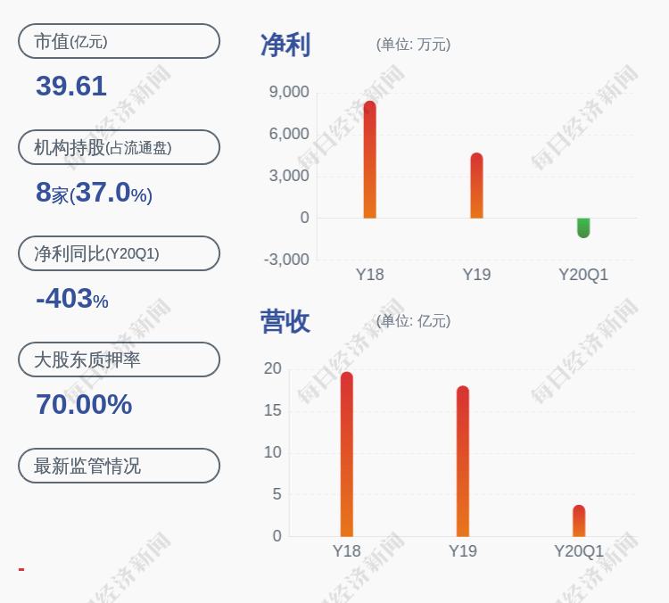 占其|天壕环境：控股股东天壕投资集团解除质押约2911万股