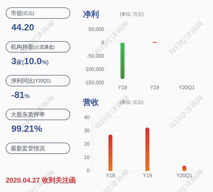 疫情|荣之联：预计上半年盈利550万元~800万元，同比下降56.16%~69.86%