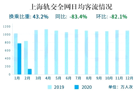 上海gdp结果_澜沧景迈机场力争5月建成通航 2017年 这些大事影响着云南每个人的生活(3)