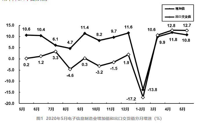 智造头条|我国今年上半年新增充电桩相关企业近万家；日本通讯巨头公司服务器遭攻击致892家企业信息泄露