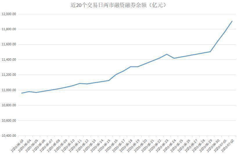 资金|揭秘本周“聪明钱”｜大金融叱咤风云，资金蜂拥入场；注意这只连续5涨停牛股惨遭卖出！