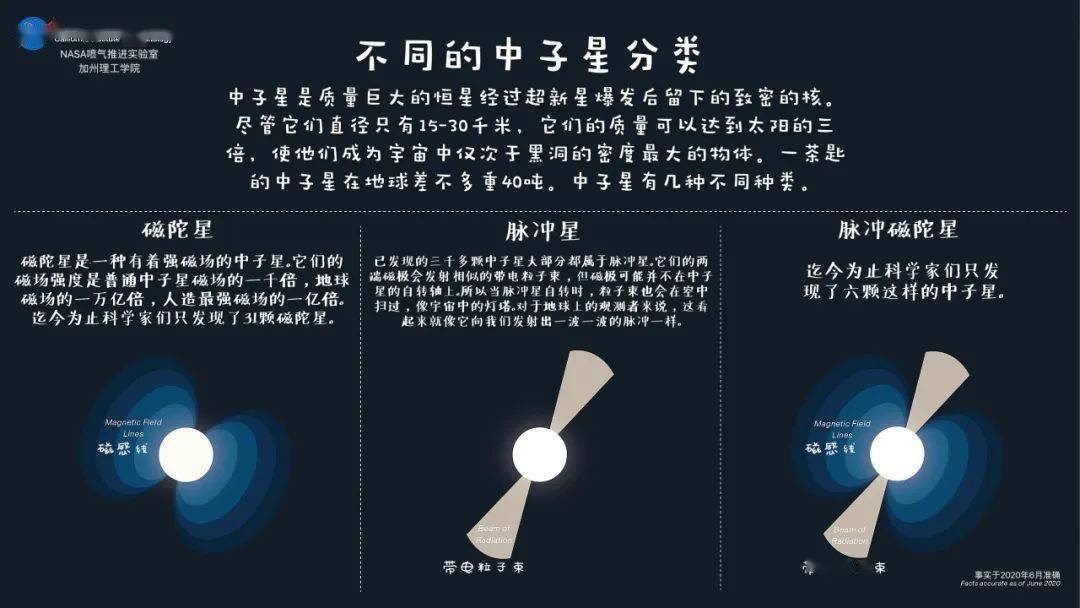 中子星|史上最年轻的磁陀星宝宝！仅240岁