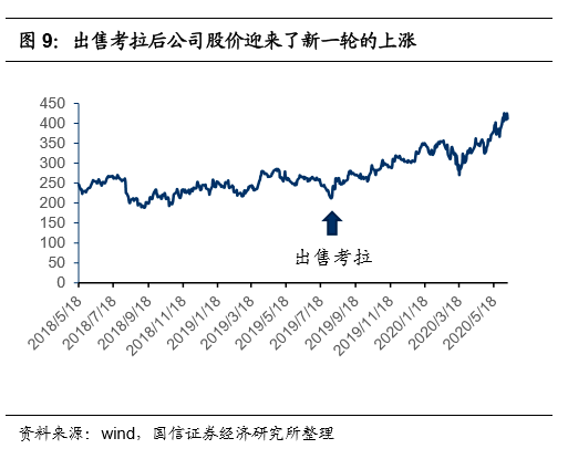 每年电商收入占gdp_阿里金融帝国 过去已去,未来已来