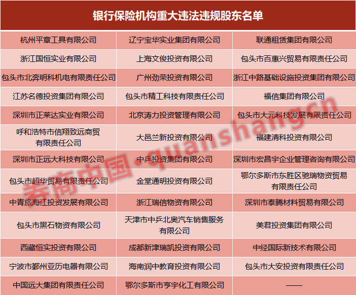 违法|银保监会：这38名股东影响太恶劣，涉六大问题，已采取措施！名单首次公布，严监管继续