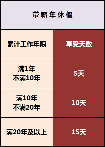 工作年限缴费年限你能分清吗