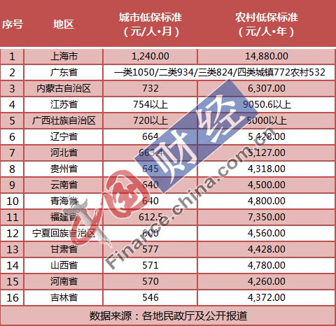 低保户人均年收入_农村低保户门牌