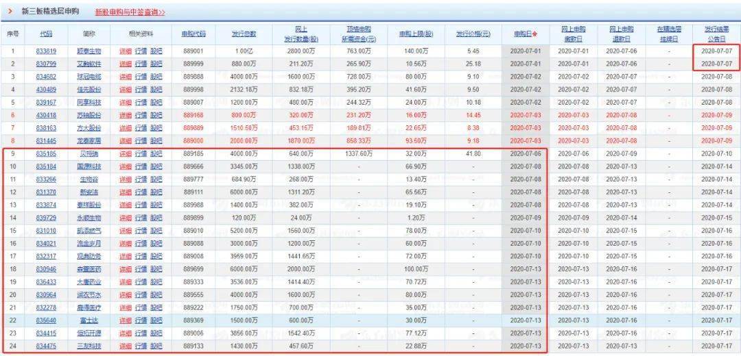 为什么没中签新三板