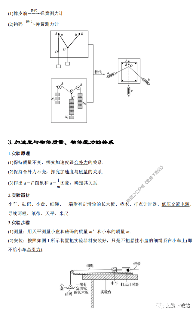 物理|2020 高考物理11个必考实验详细归纳（可下载打印）