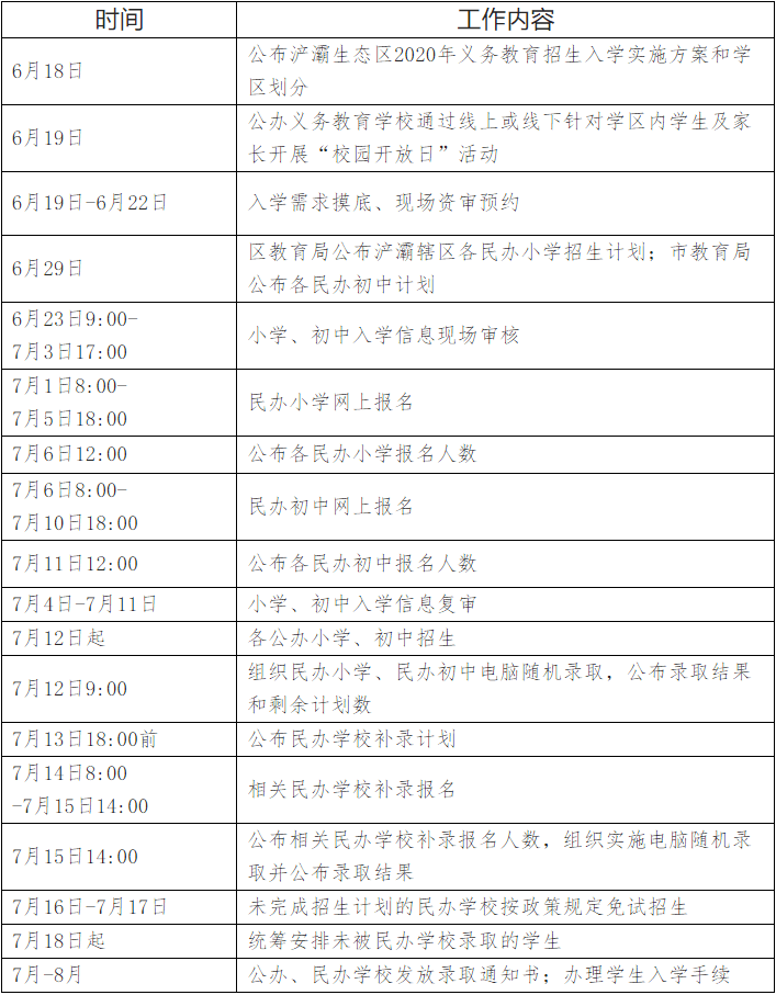 西安2020年GDP发布时间_2020年中国城市GDP三十强出炉,南京西安逆袭,武汉天津何时再起(2)