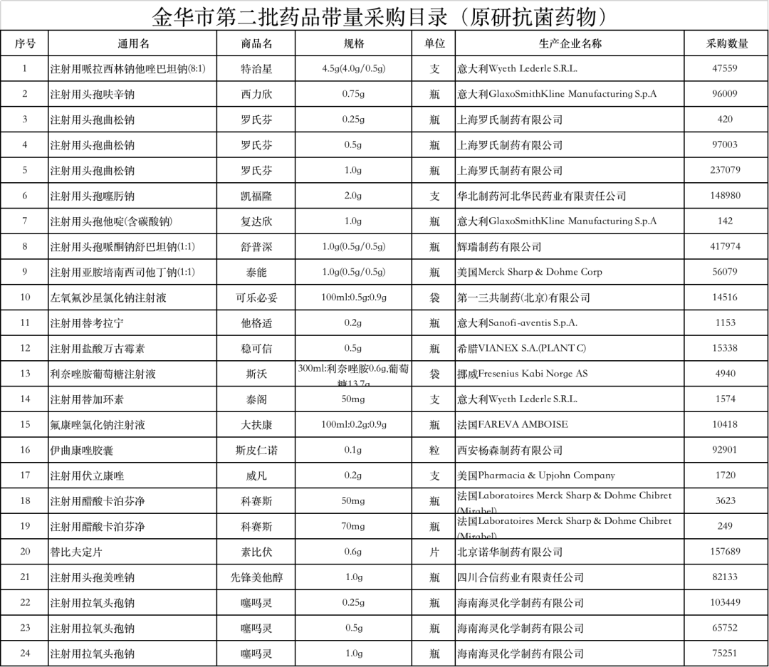 医保局:医保药品,药店统一加价15%,你怎么看?