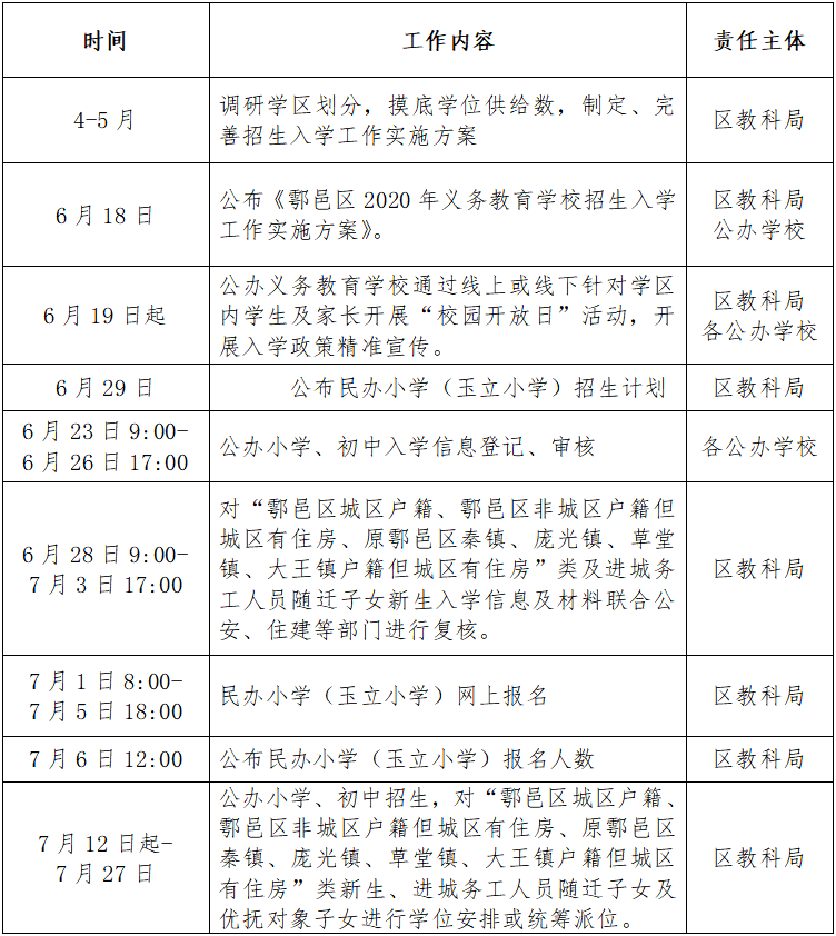 西安2020年GDP发布时间_2020年中国城市GDP三十强出炉,南京西安逆袭,武汉天津何时再起(3)