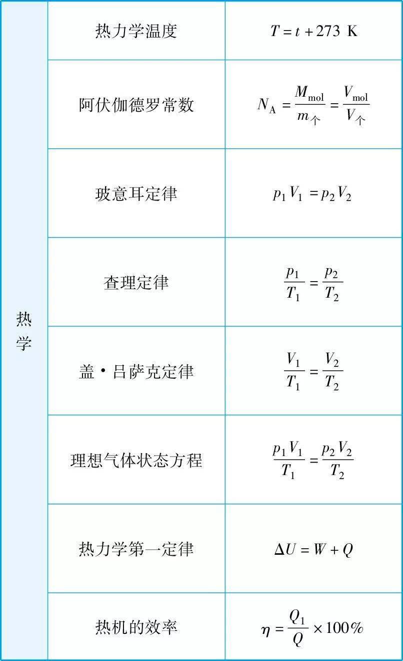 高中物理必修二 人教版 教案_高中物理必修一力的分解教案_高中物理教案下载