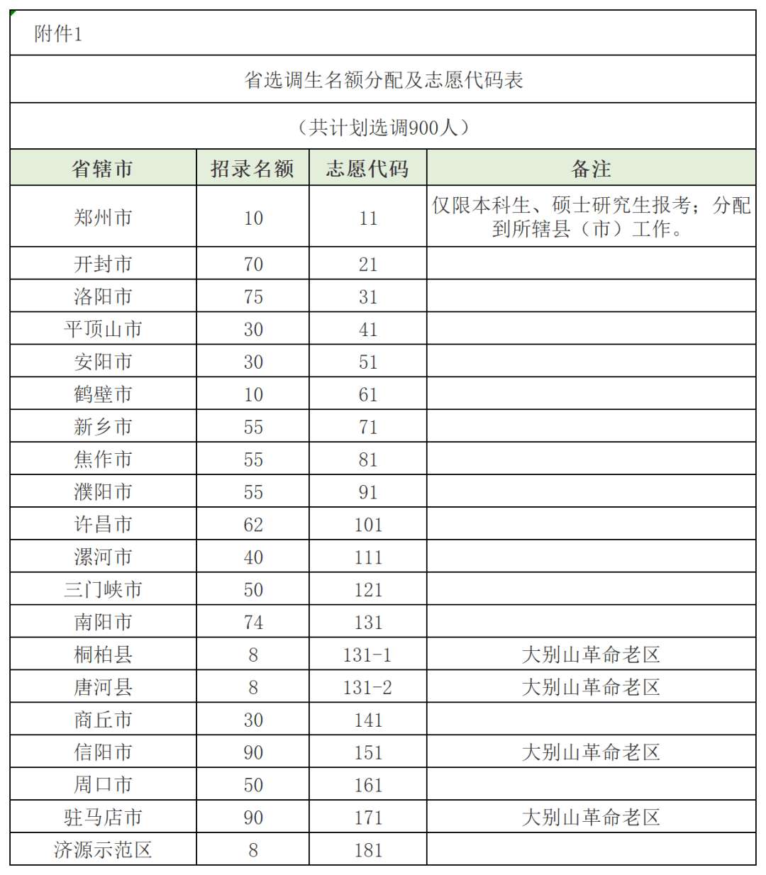 2020滑县特岗成绩排名_定啦!滑县人关心的2020年特岗,将逐步扩大到10万人
