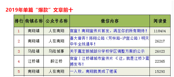 南翔人口普查电话是多少_人口普查