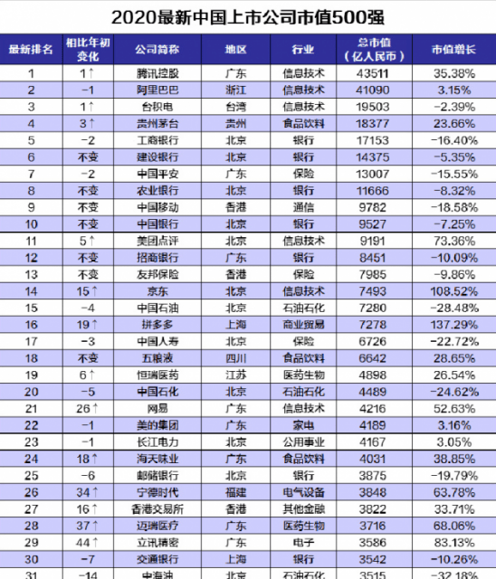 2020年地产市值排名_2020年1-10月全国房地产企业拿地排行榜