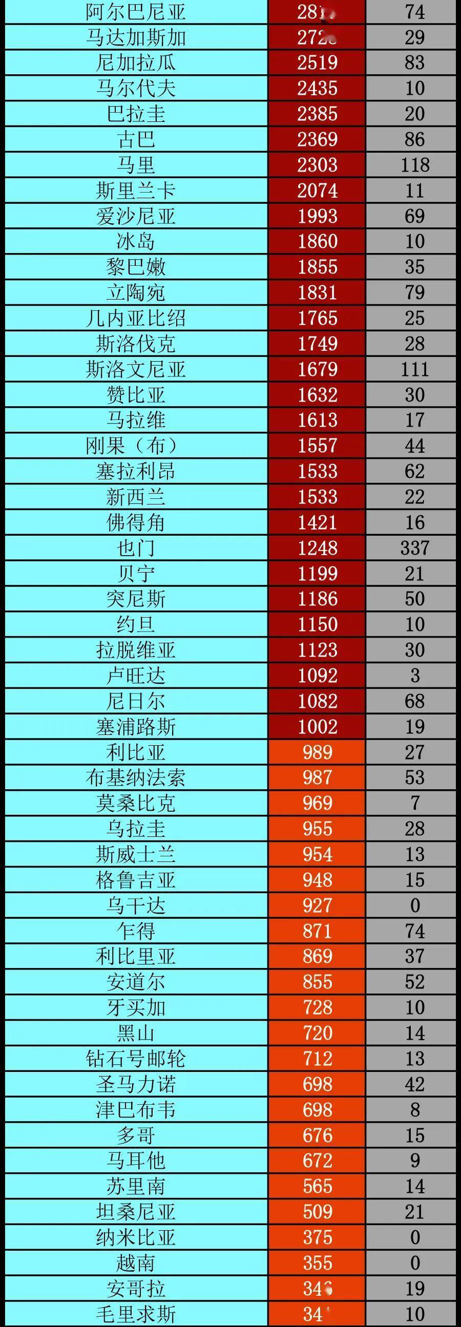 特朗普|特朗普语出惊人：“99%新冠病例完全无害”丨全球疫情20条最新信息