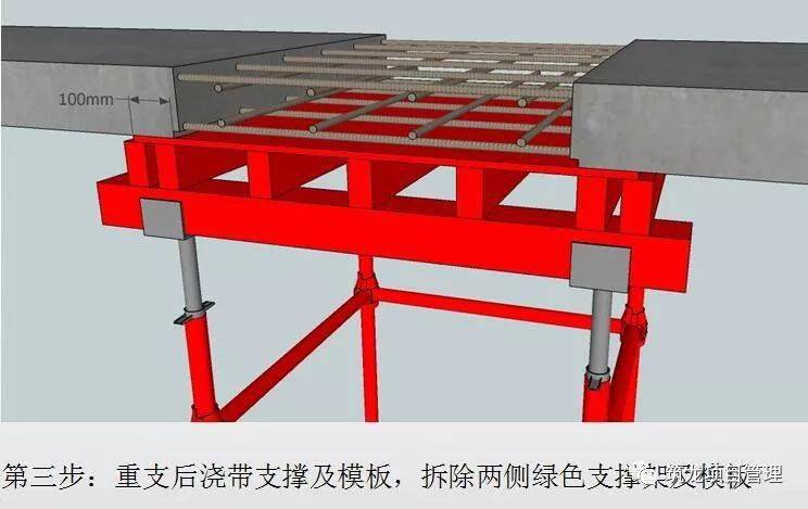 钢筋、模板、混凝土工程施工过程控制图文解说,三维效果图!