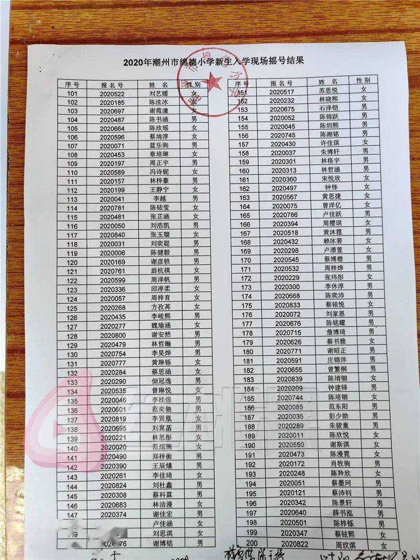 刚刚,市实验学校和市绵德小学摇号招生结果公布