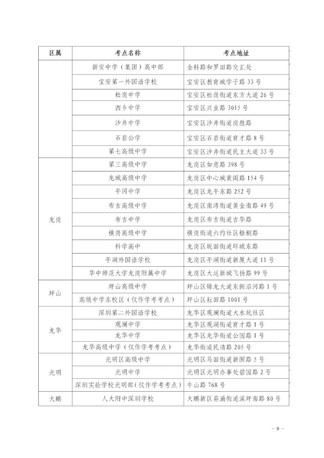 考试|3分钟了解组考防疫全过程深圳43个高考考点准备就绪