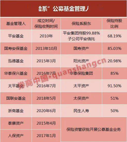 格局|大鳄涌入，保险系公募基金迎新格局！行业存在感尚待提升，这项业务或成杀手锏