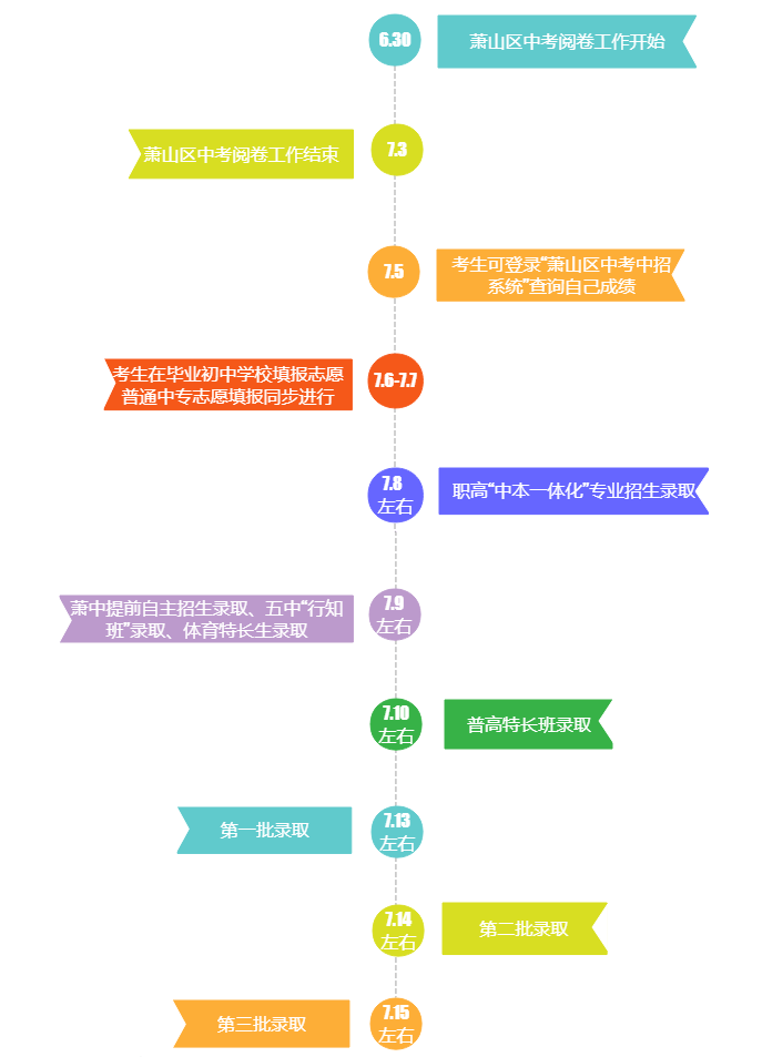 2020萧山中考成绩排名_更新中...2020年杭州中考成绩汇总,新增萧山各中学