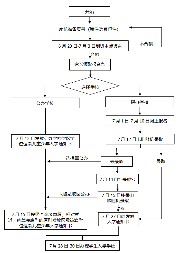 浐灞2020年gdp_浐灞生态区2020规划图(3)