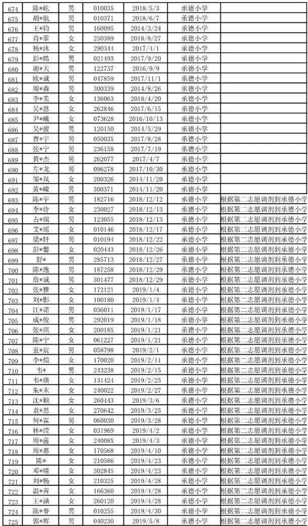 北滘镇2020年GDP_中国gdp2020年