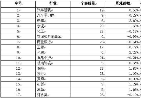 收入|巴基斯坦证券市场一周回顾（2020.6.29-7.3）