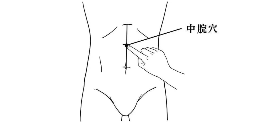 【元阴元阳交关之处——关元】 定位:在脐中下3寸腹中线上.