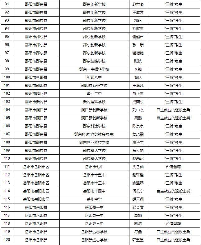 湖南人口2020_2020年湖南平均工资出炉 这个行业 最香 147727元(2)