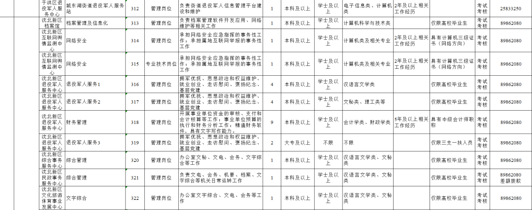 最新!2020年沈阳市事业单位公开招聘593