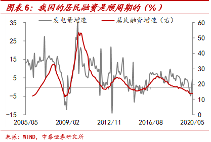 人口增长减少好还是不好_男生有腰窝好还是不好(2)