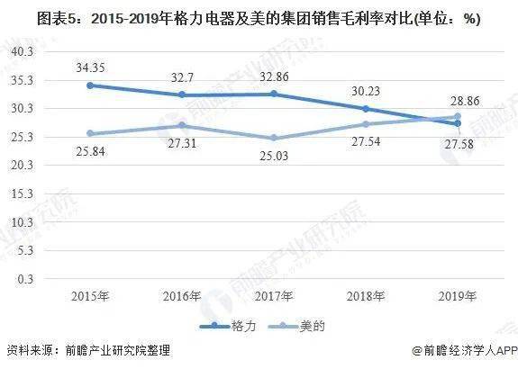 格力“造假”被美的举报背后：13年明撕暗斗，未