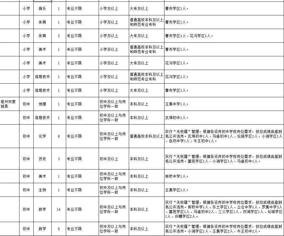 2020年亳州市直教师_2020年下半年教师资格证面试--亳州说教师