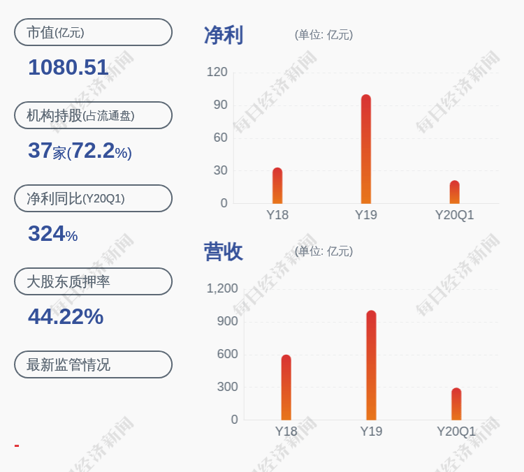 恒力石化GDP如何算_恒力石化照片