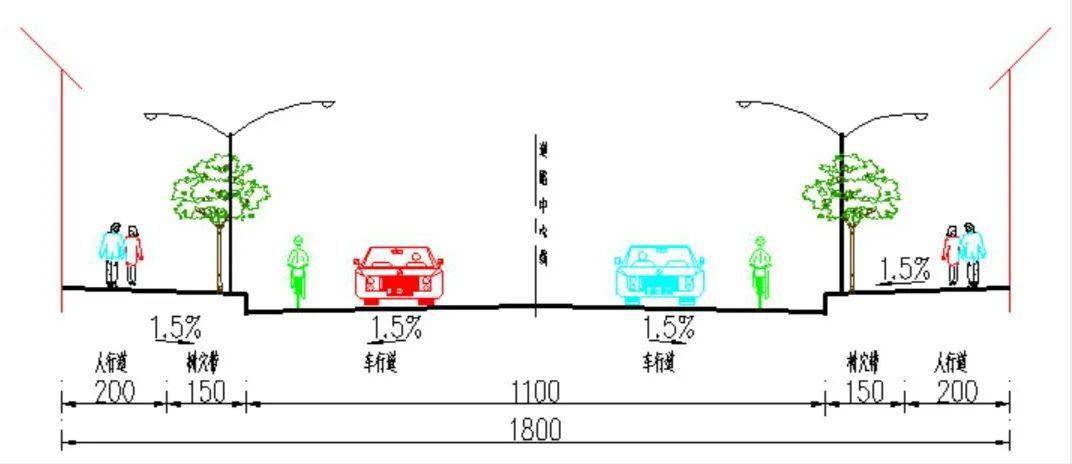 20米宽红线道路标准横断面:道路为单幅路型式,路中为13米车行道,两侧