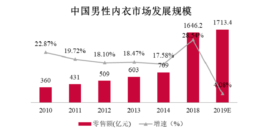 如何做内衣市场分析_内衣美女(2)