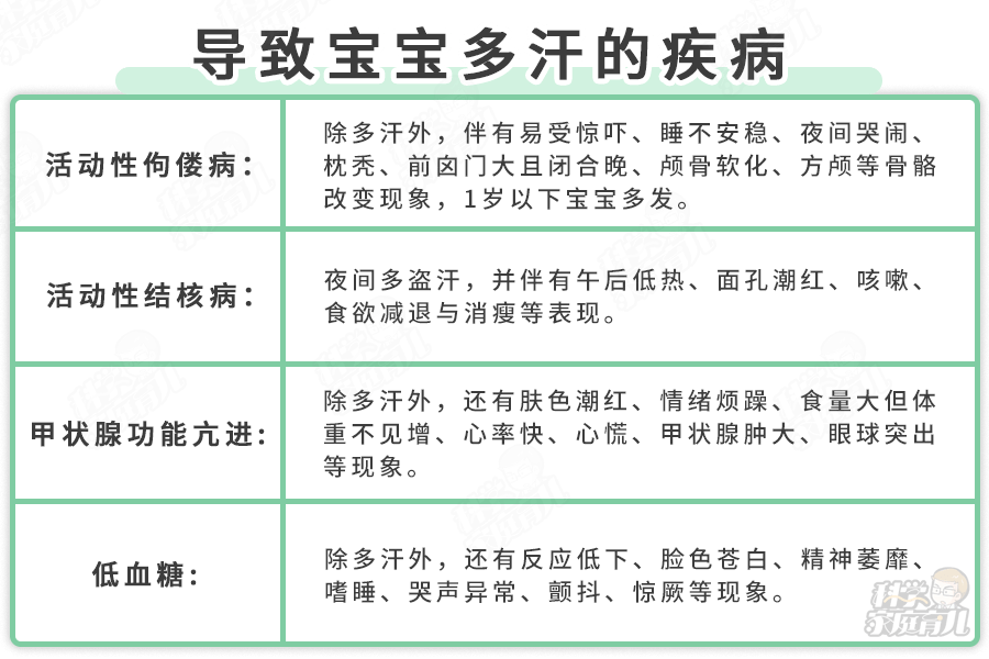 宝宝|宝宝出汗多是体质差?缺钙？真正要担心的是这个！